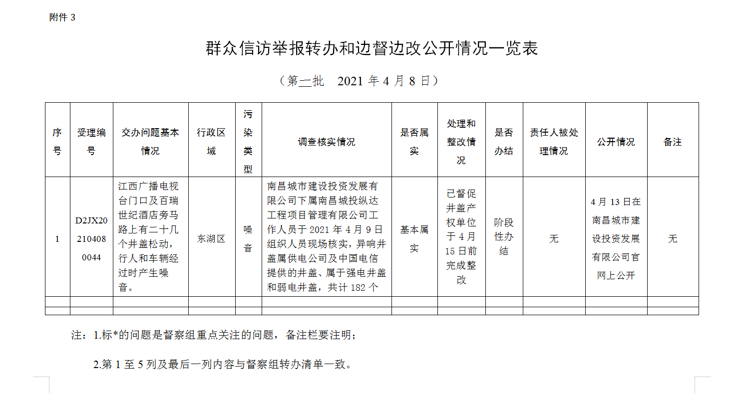 南昌城投公司开展城市窨井盖安全环保强化治理活动